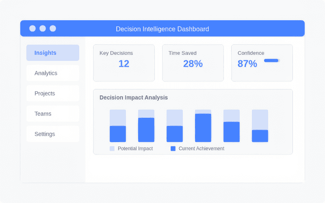 Decision Hub